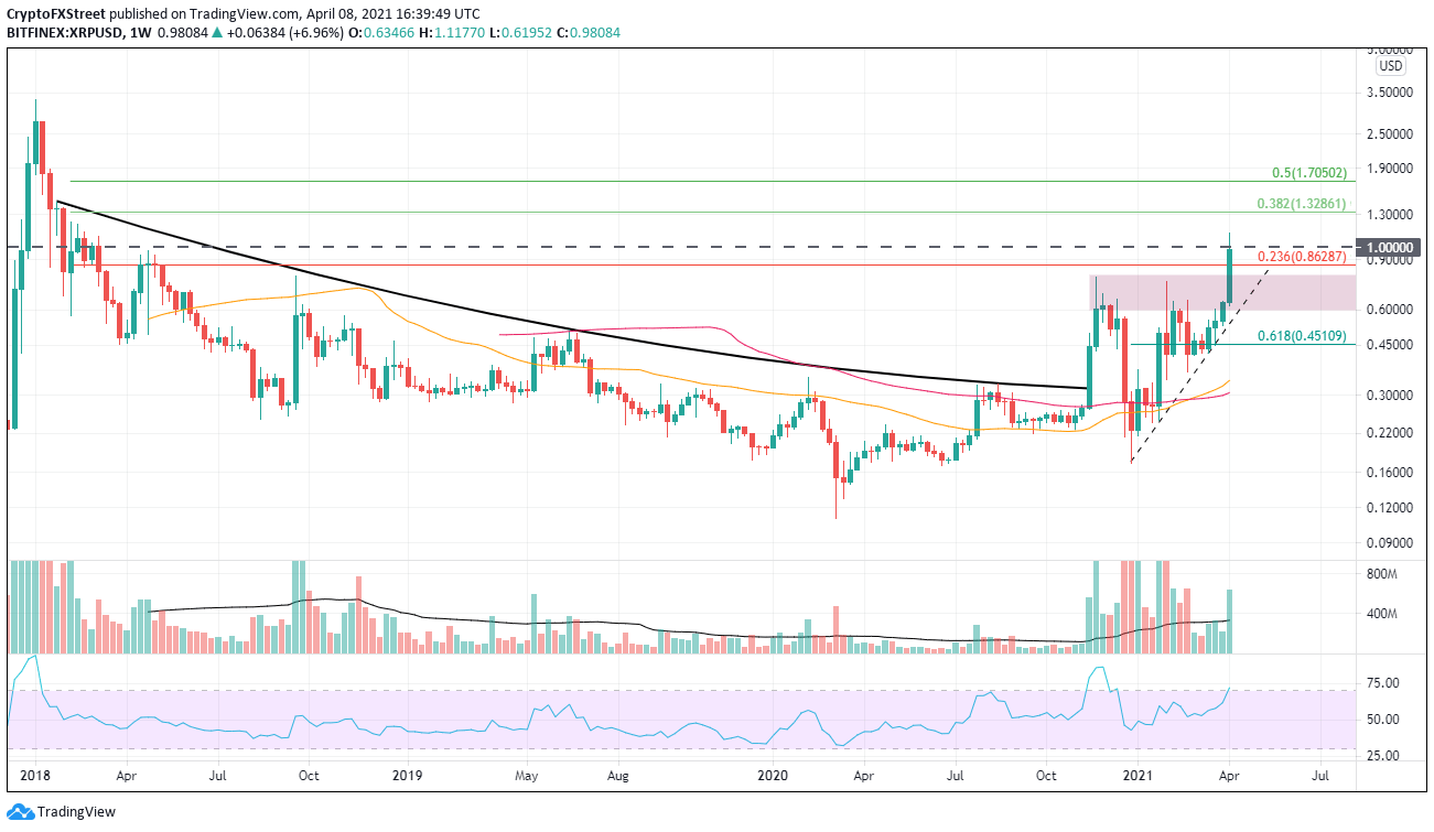 XRP/USD weekly chart