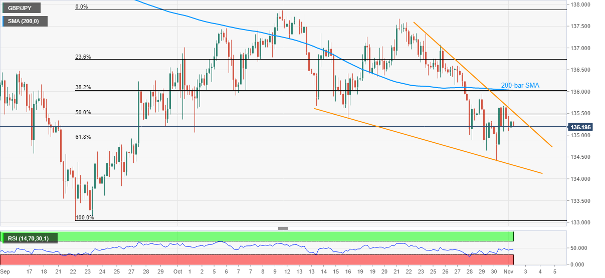 Gbp jpy график. Падающие клинья на график.