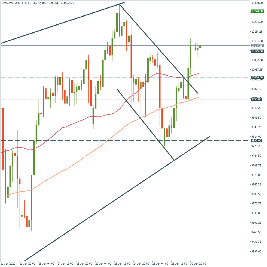 Nasdaq