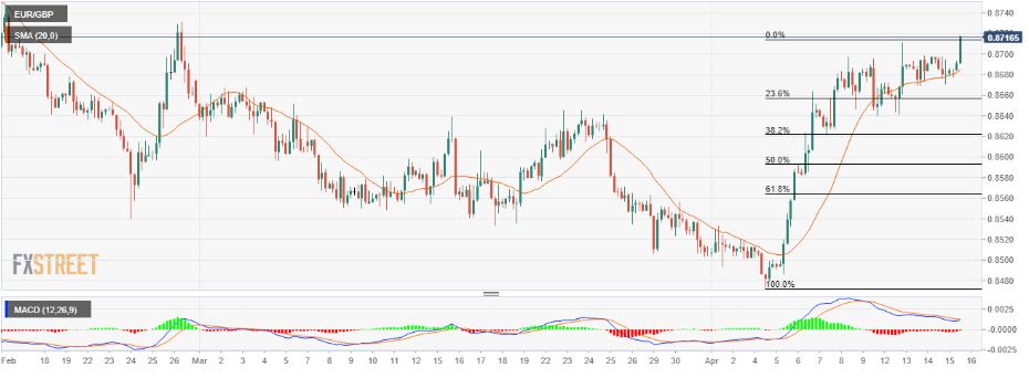 EURGBP