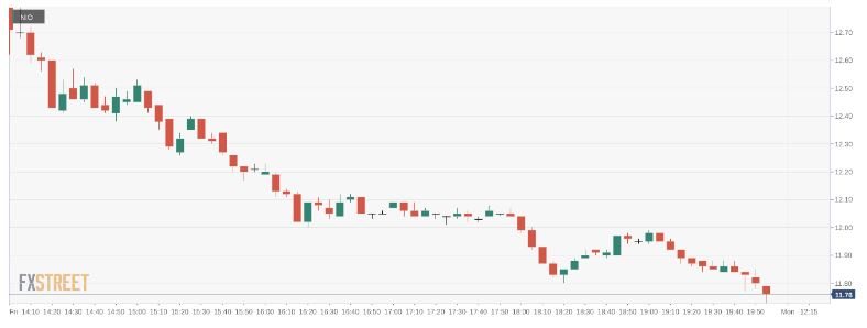 wells fargo stock forecast 2025