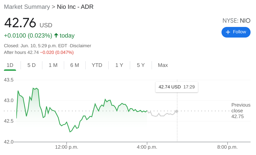 Didi Share Price : Didi Ipo How To Trade On Didi S Ipo Cmc Markets - Didi priced an upsized offering of 316.8 million american depositary shares at the upper end of its $13 to at the ipo price, cheng's stake in didi was worth $4.4 billion.
