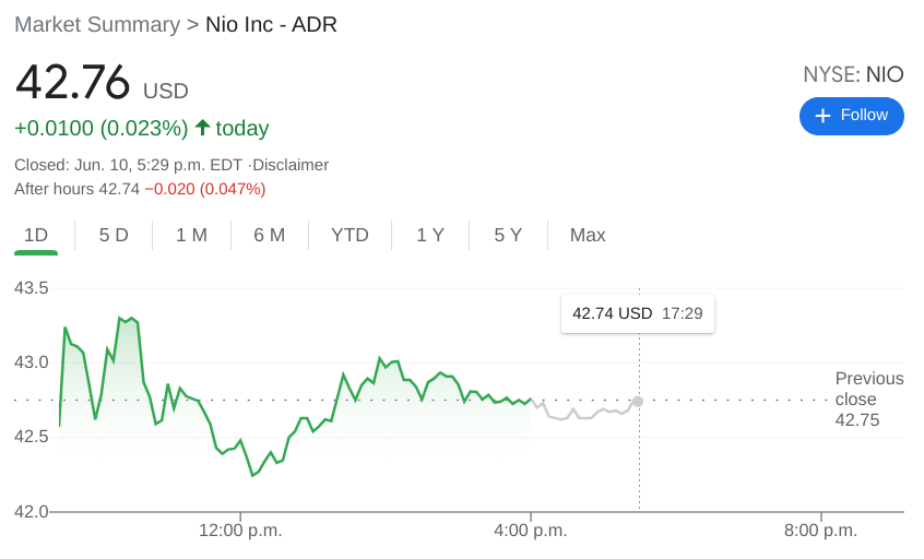 Nio Stock Price And News Shares Trade Flat Ahead Of The Model S Plaid Unveil By Tesla