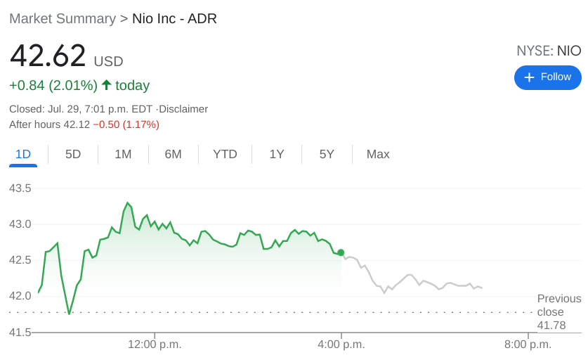 Nio Stock News And Forecast Shares Rise Again As Wall Street Shrugs Off Recent China Woes [ 512 x 837 Pixel ]