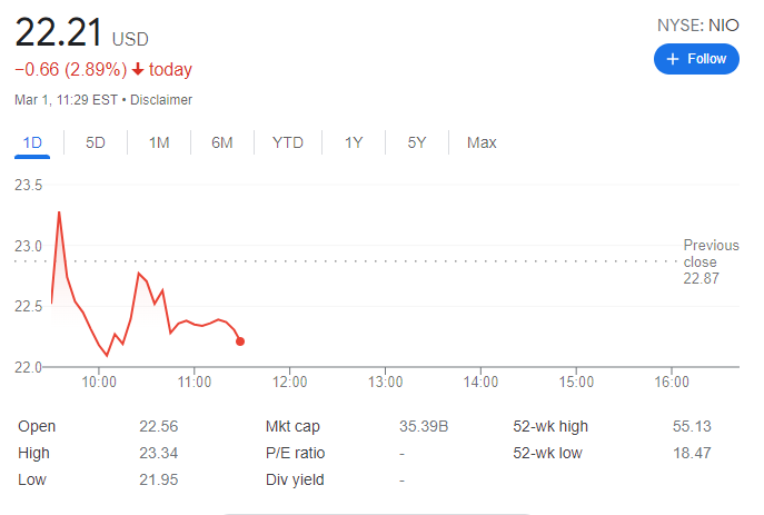 NIO+%28NIO%29+expected+to+meet+second+quarter+delivery+target+after+record+May+20.5k