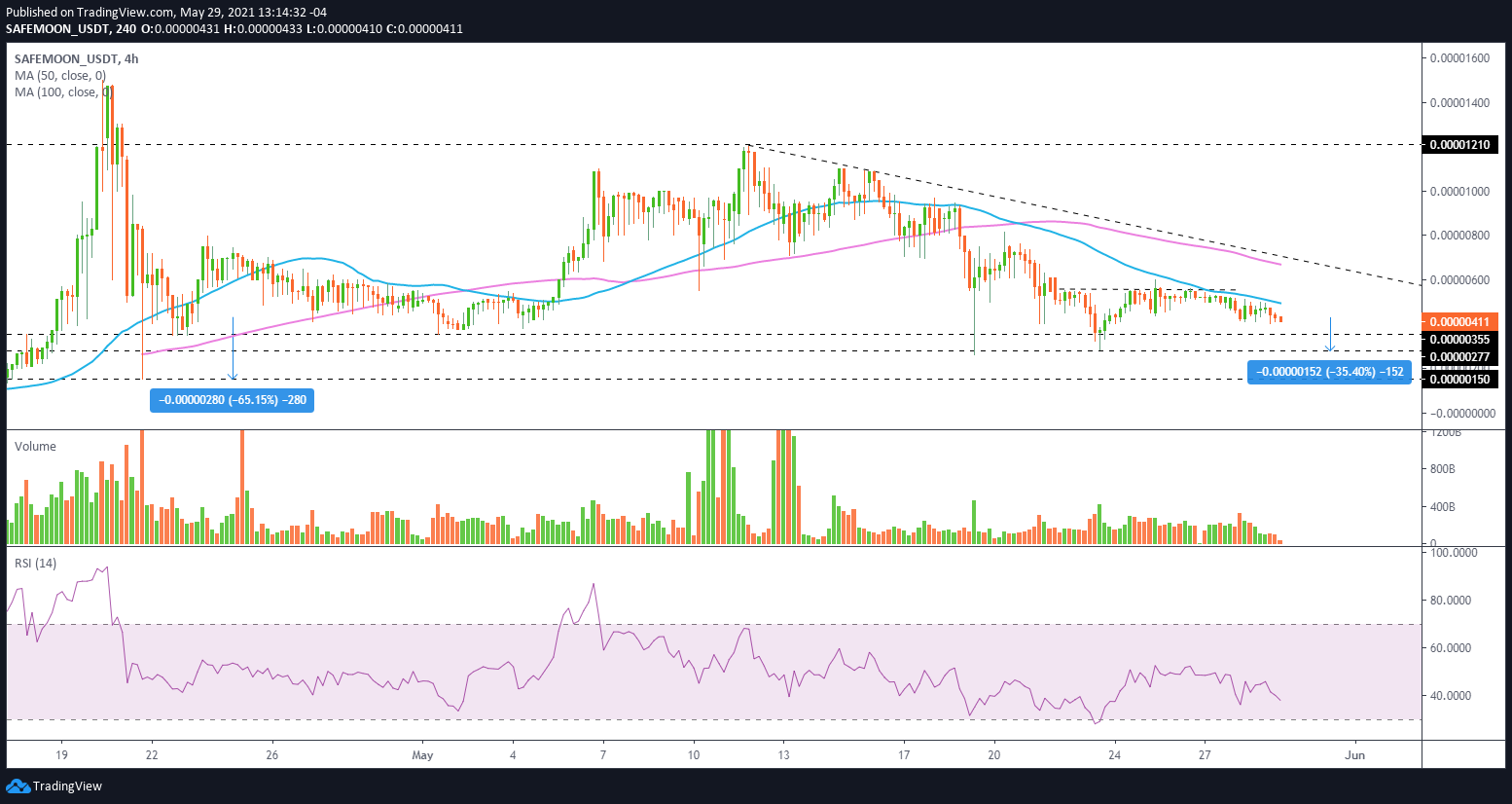 safemoon price usd