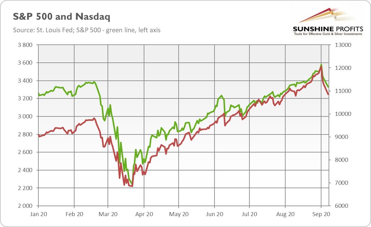 SP500