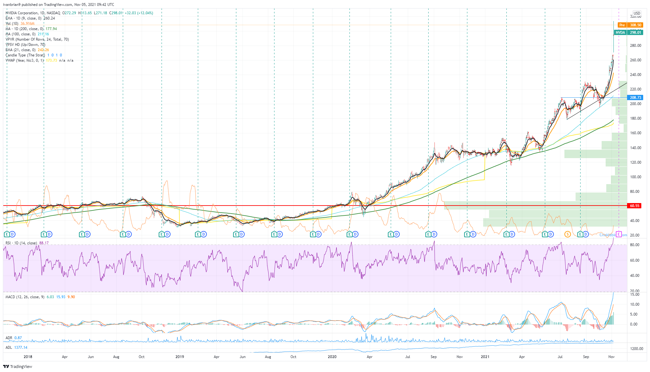 Nvda Price Target 2025 Scenarios Ronald R. Gerrish