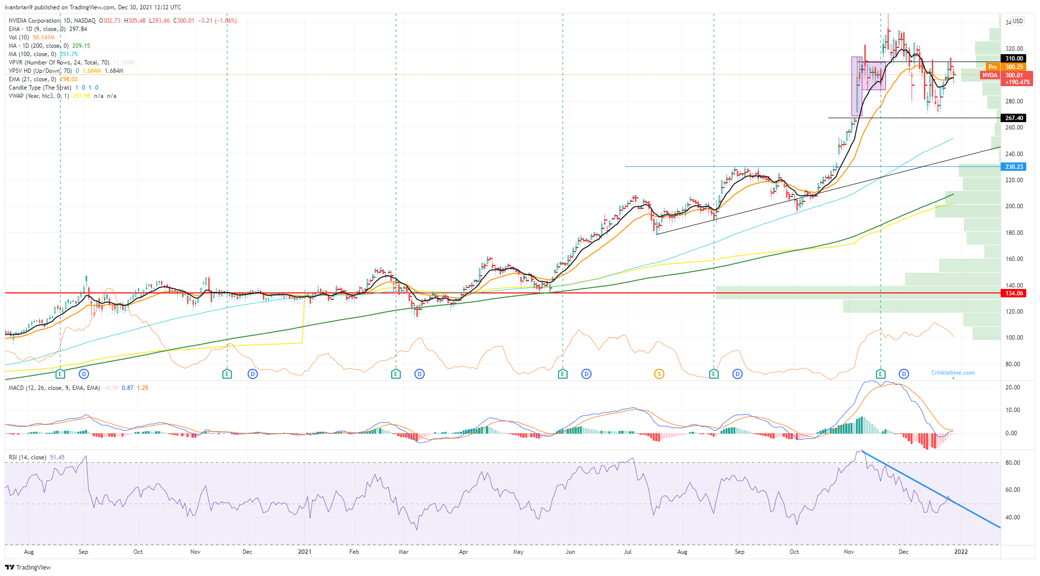 Nvda stock hot sale quote today