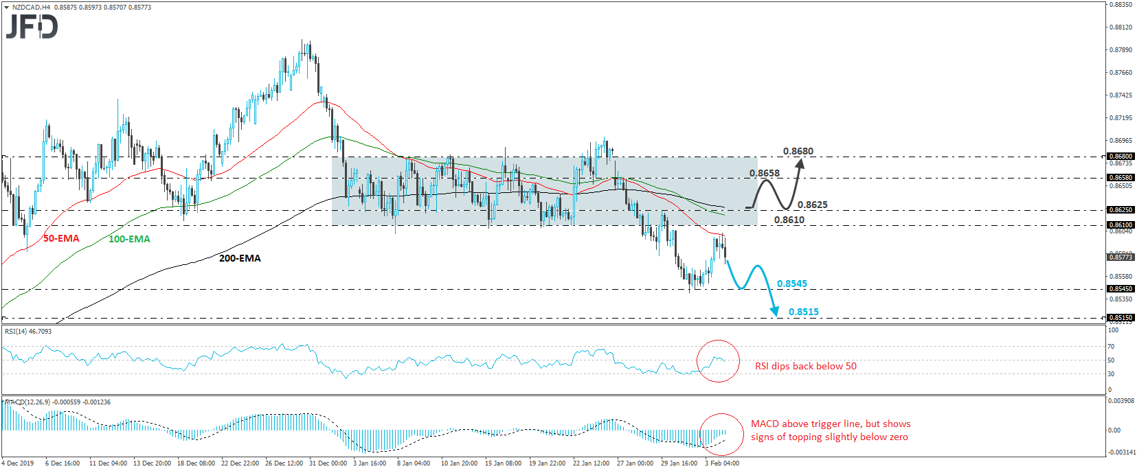NZDUSD
