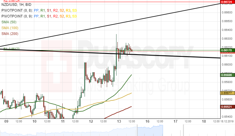 Fxstreet Rates Charts Forex