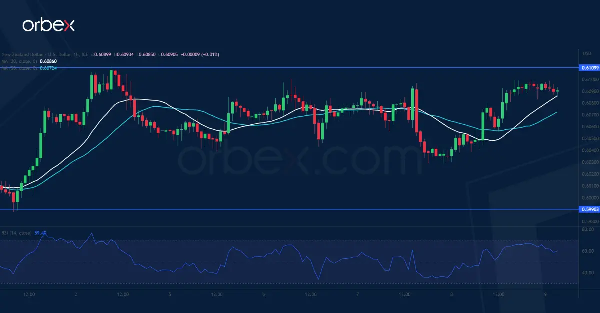 NZDUSD