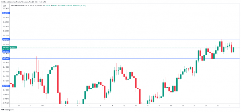 NZDUSD