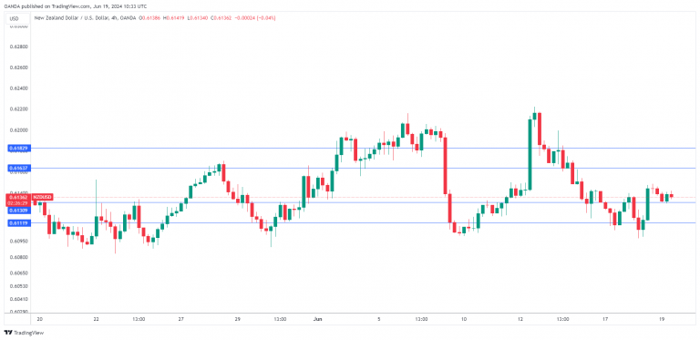 NZDUSD