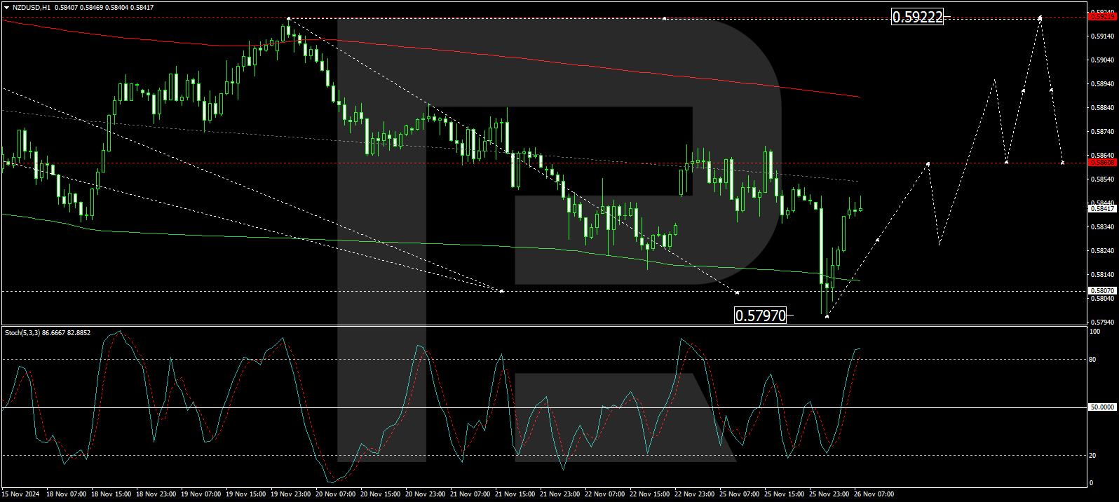 NZDUSD