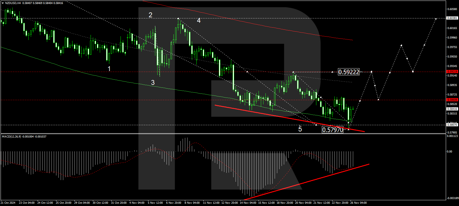 NZDUSD