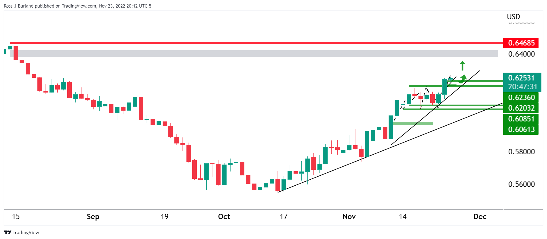 Steam usd price фото 28