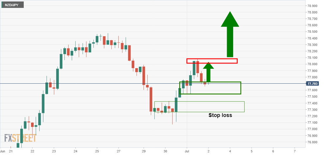 Jpy график