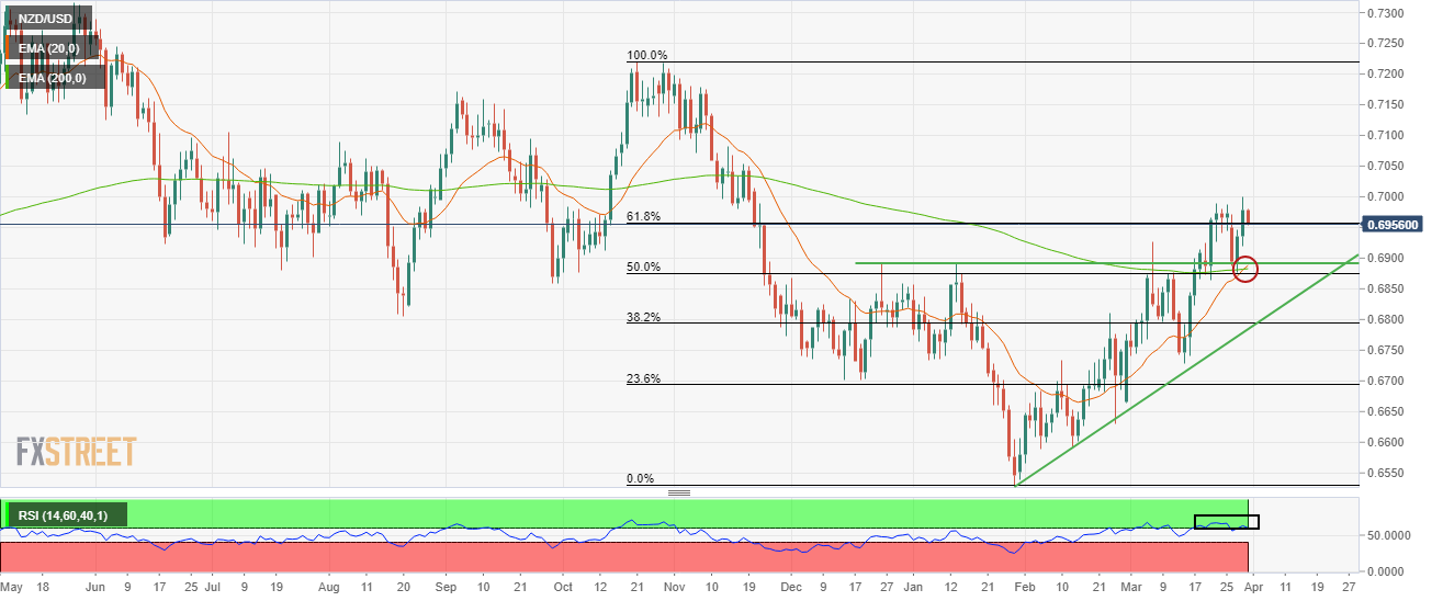 NZDUSD