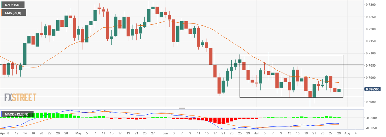 Usd pricing