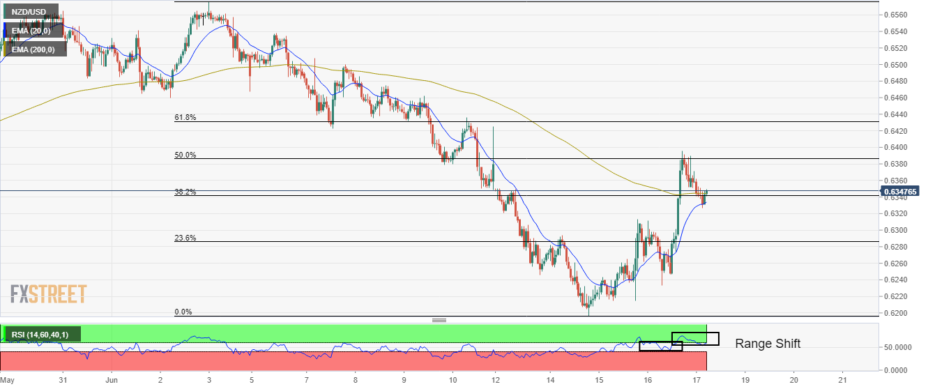 Usd pricing