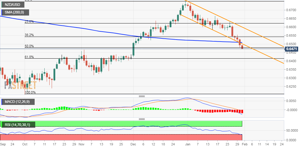 https://editorial.fxstreet.com/miscelaneous/NZD_USD%20(45)-637160554393264912.png