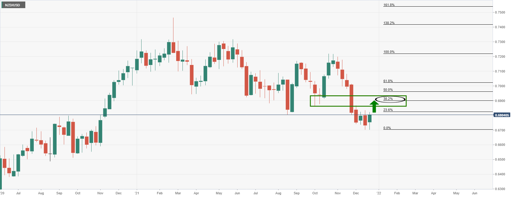 Grafik NZD/USD
