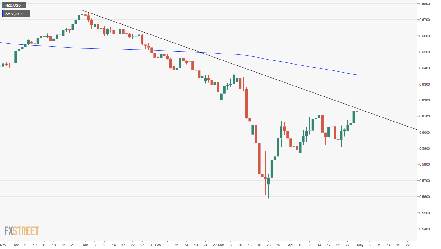 Usd pricing. Валютная пара NZD/JPY картинки.