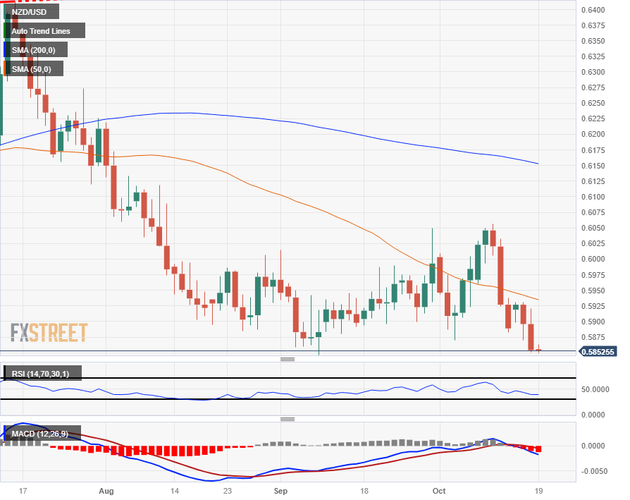 Canadian dollar analysis: USD/CAD chops at 1.35, BOC pause to end?