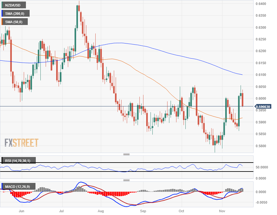 AUD/USD falls to 0.64 amid china tensions - PAN Finance