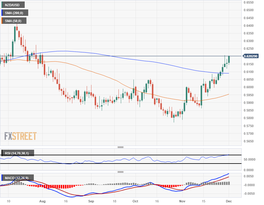 Macro/FX Watch: USD safety bid to be tested by retail sales and Fedspeak