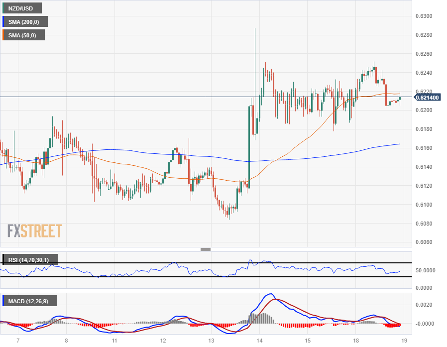 USD/CAD Forecast: Another Test of Positive Slope in 50-Day SMA