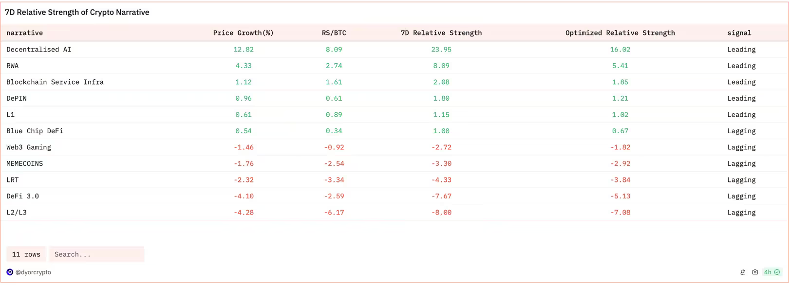 Markets AI tokens lead crypto-market recovery as Nvidia hits one-month high