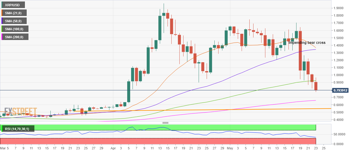 Xrp btc chart live binance api websocket python example