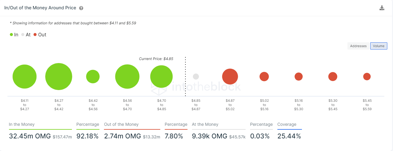 ltc price