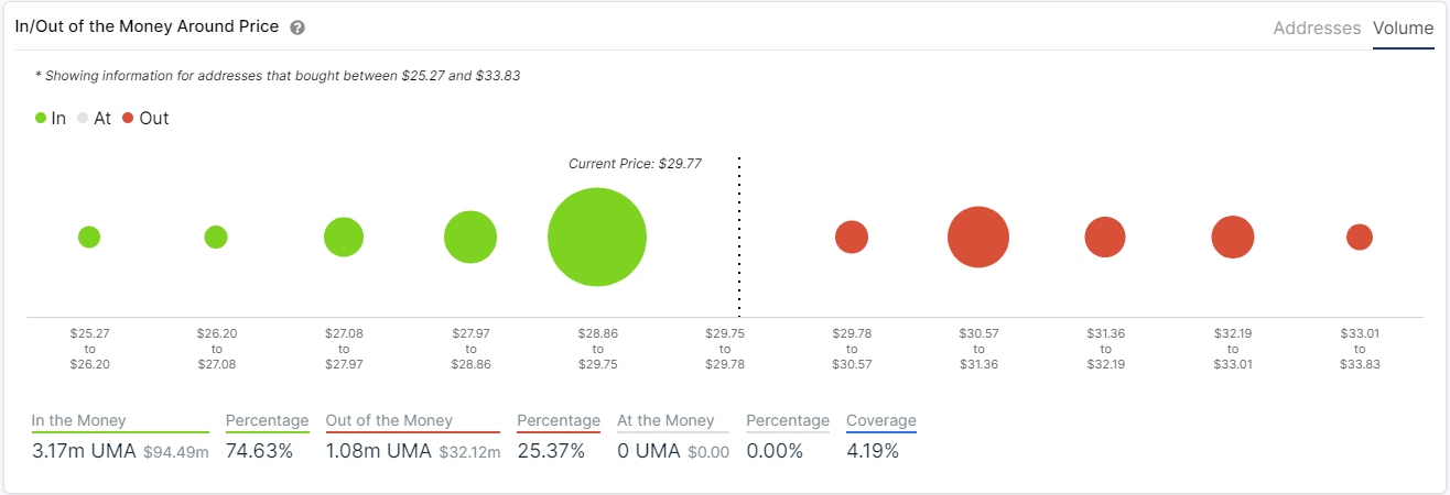 uma price