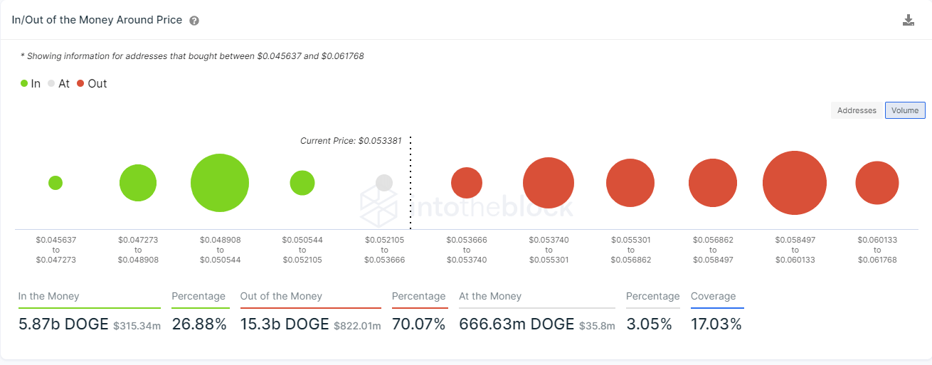 forex 0.05 lot