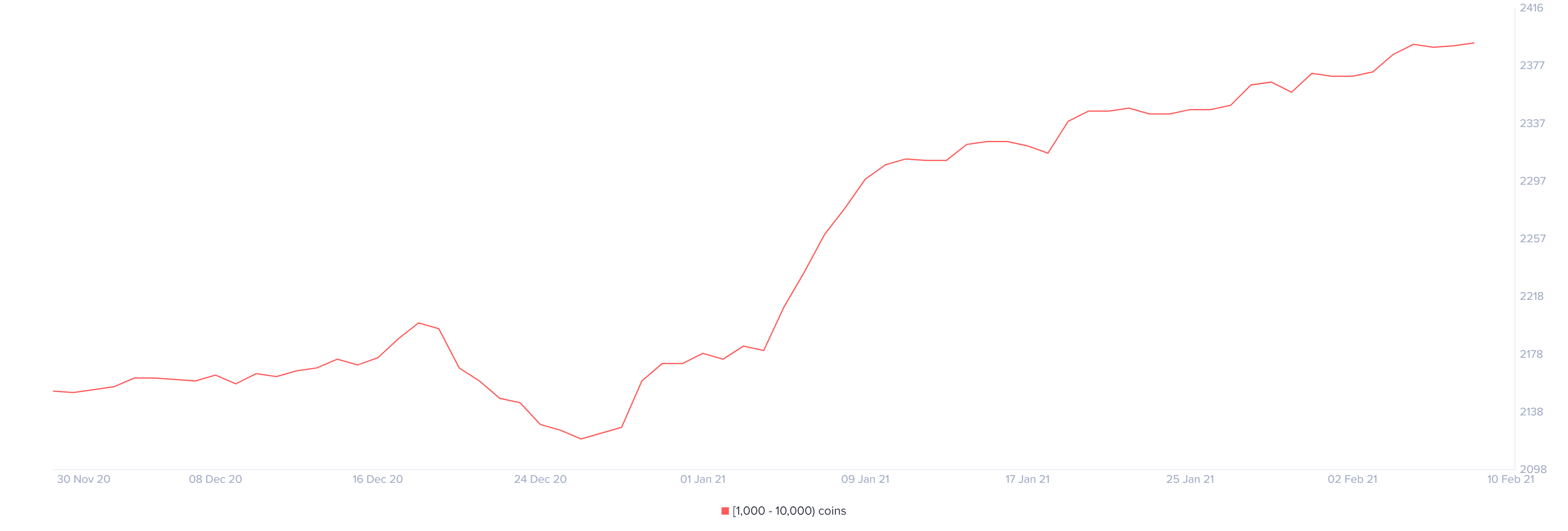 btc price