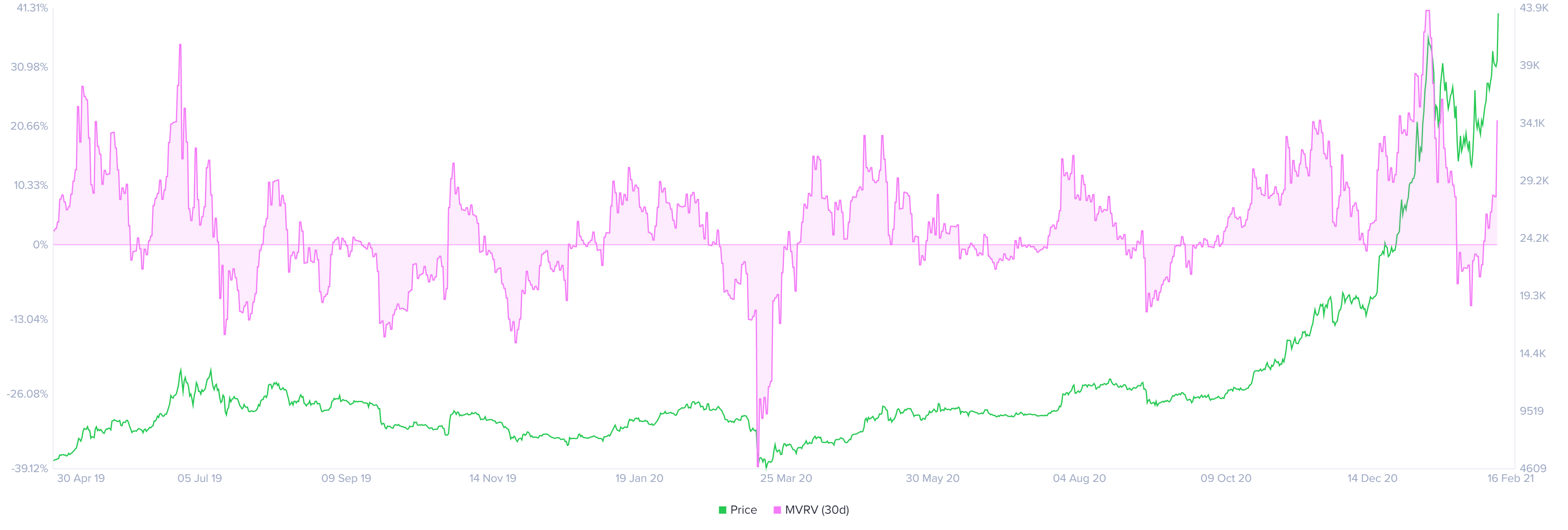 btc price