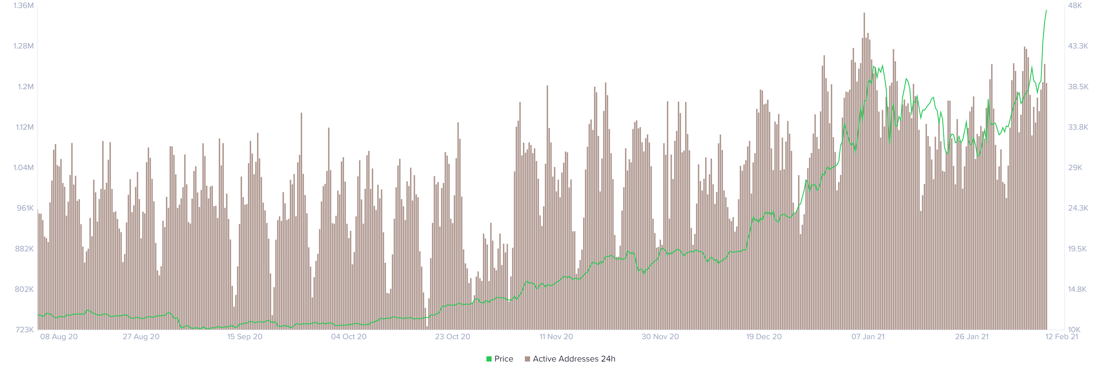 btc price