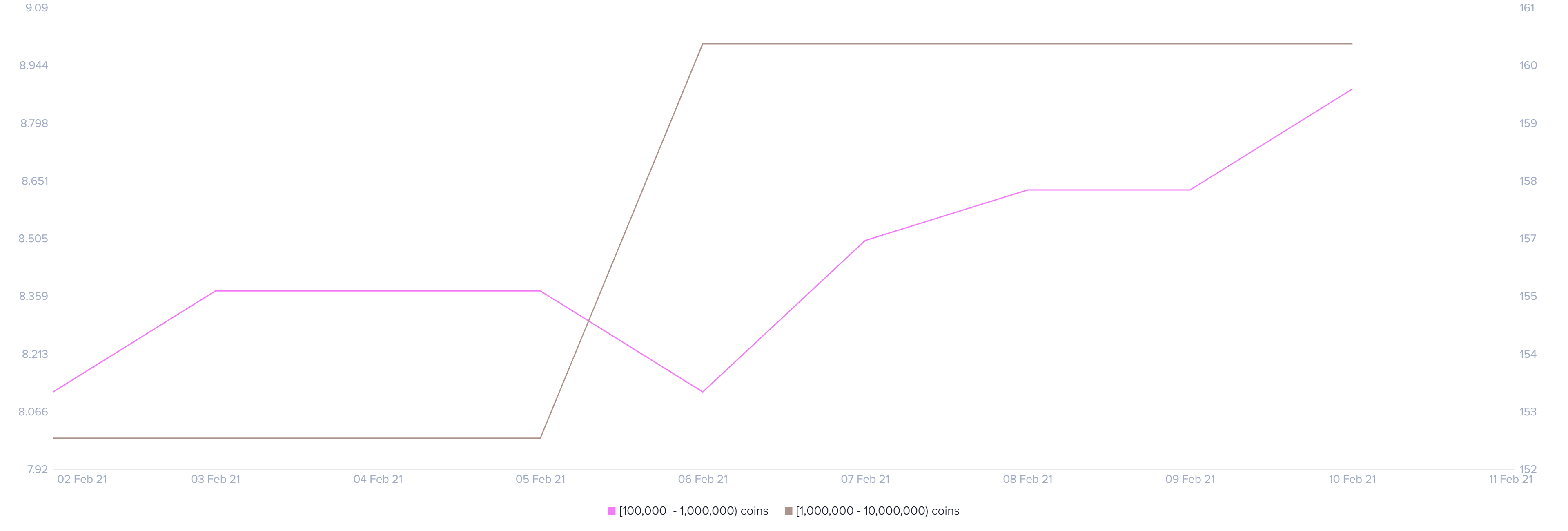 eth price