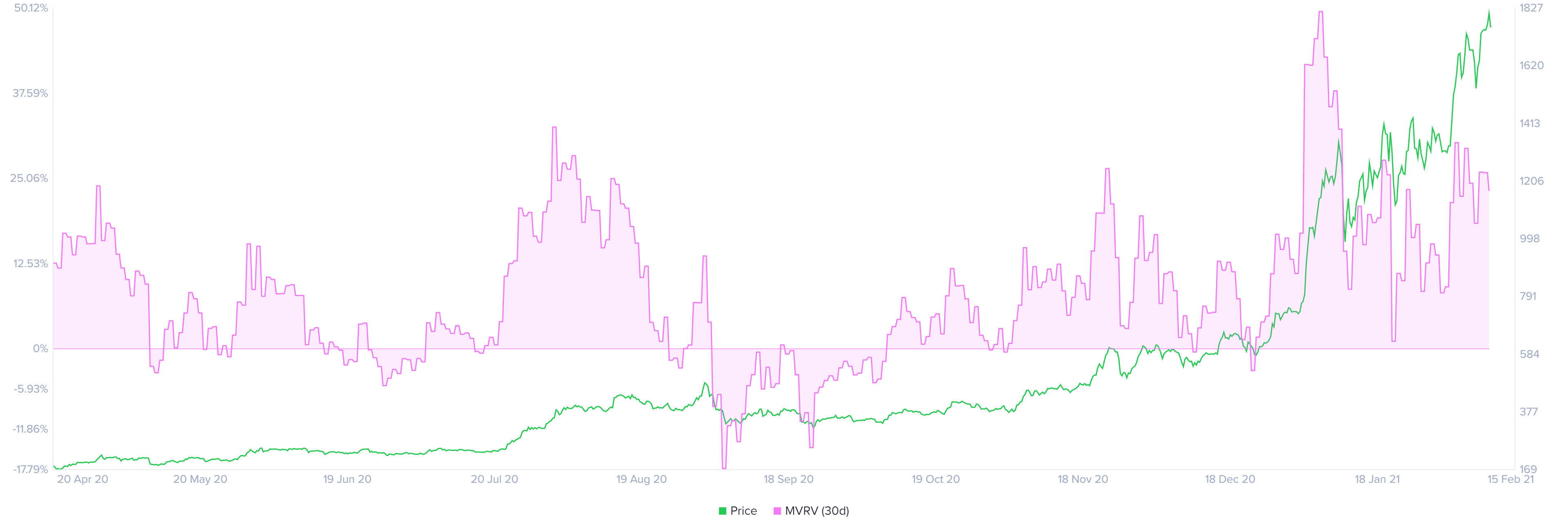 eth price