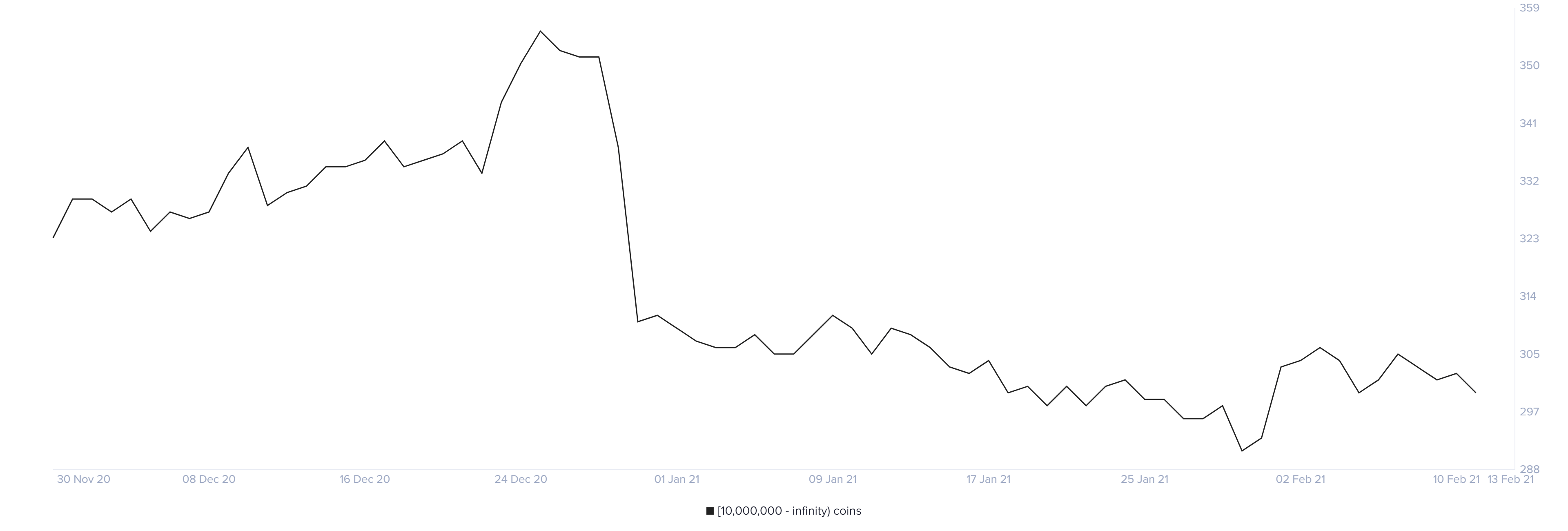 xrp price