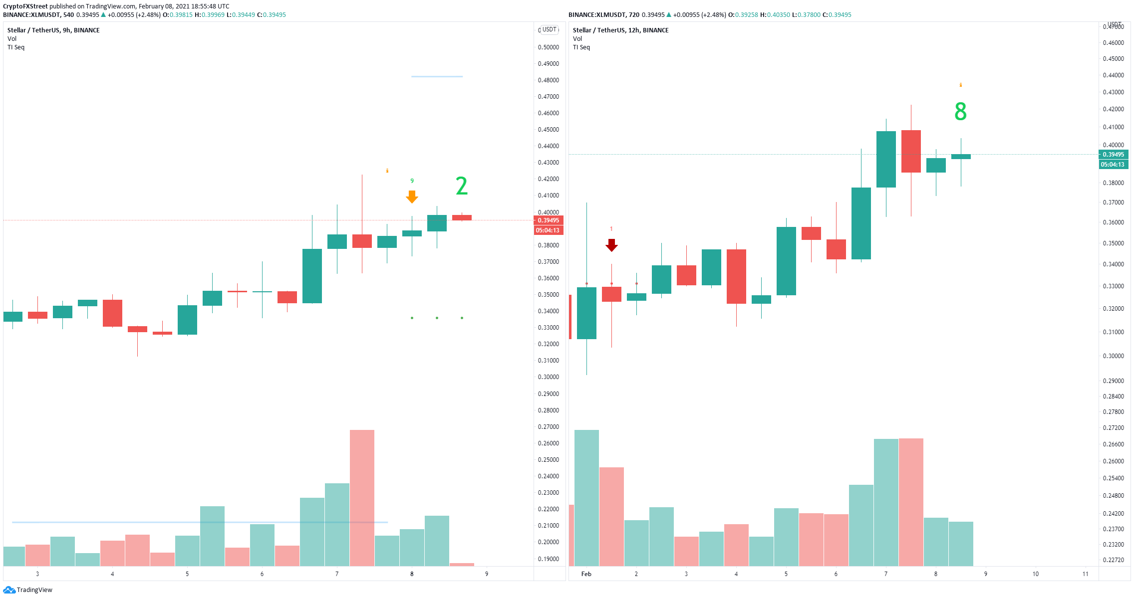 xlm price