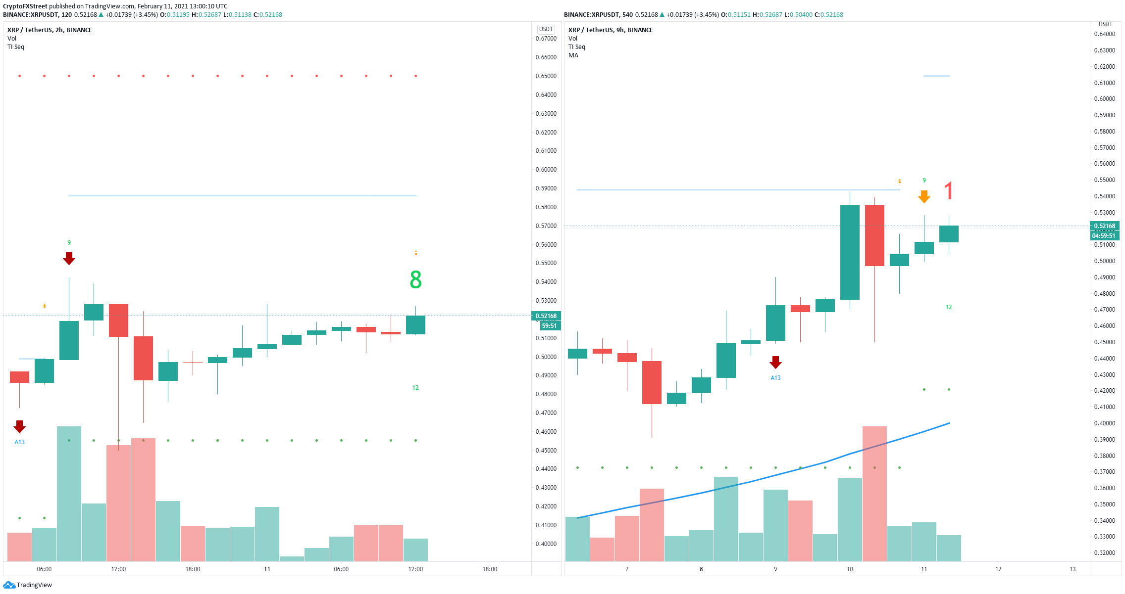 xrp price