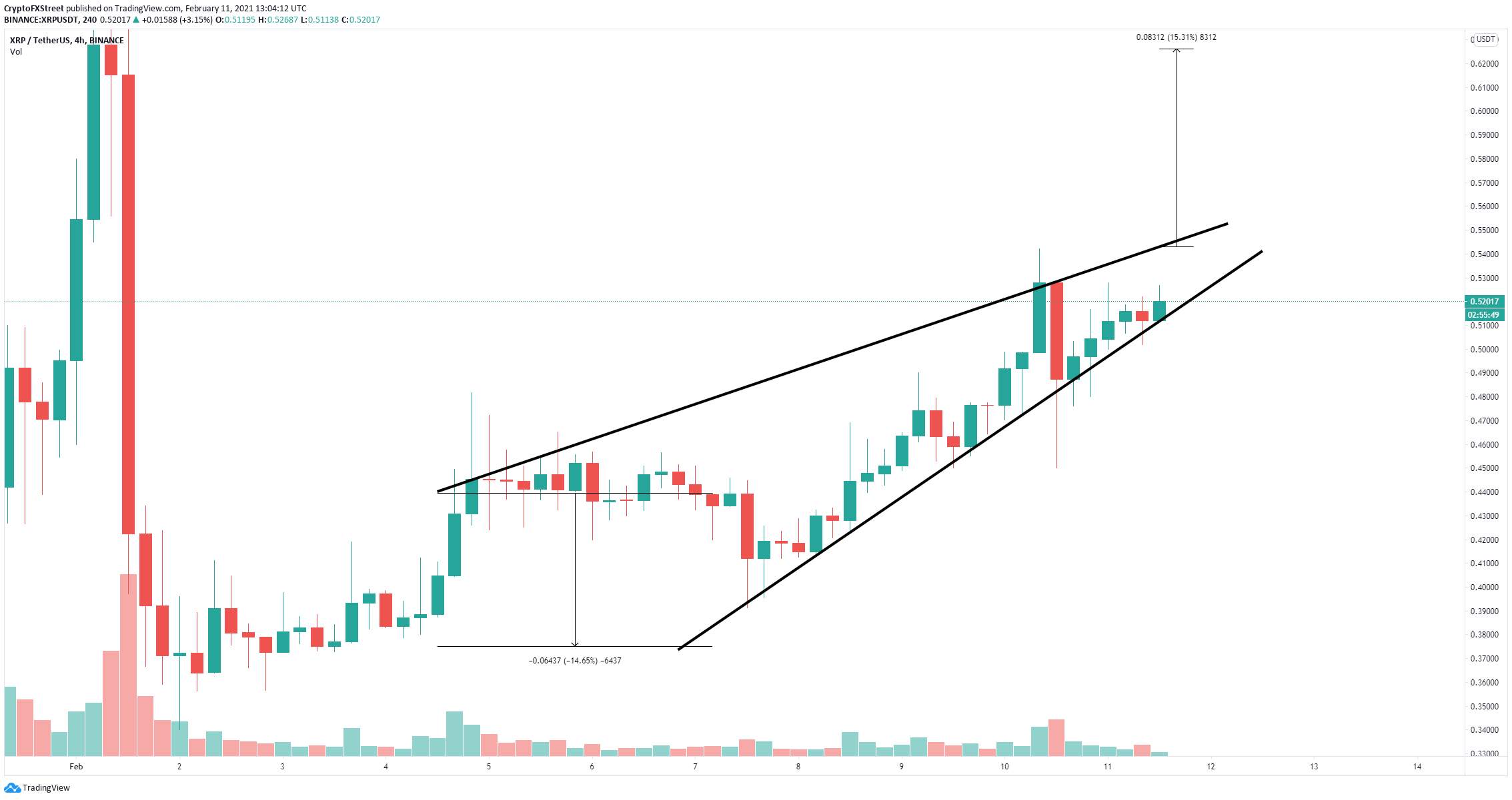 xrp price