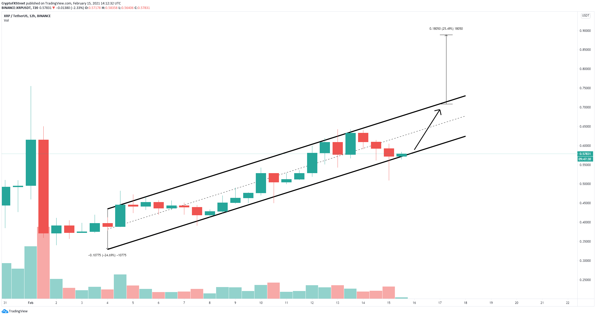 xrp price