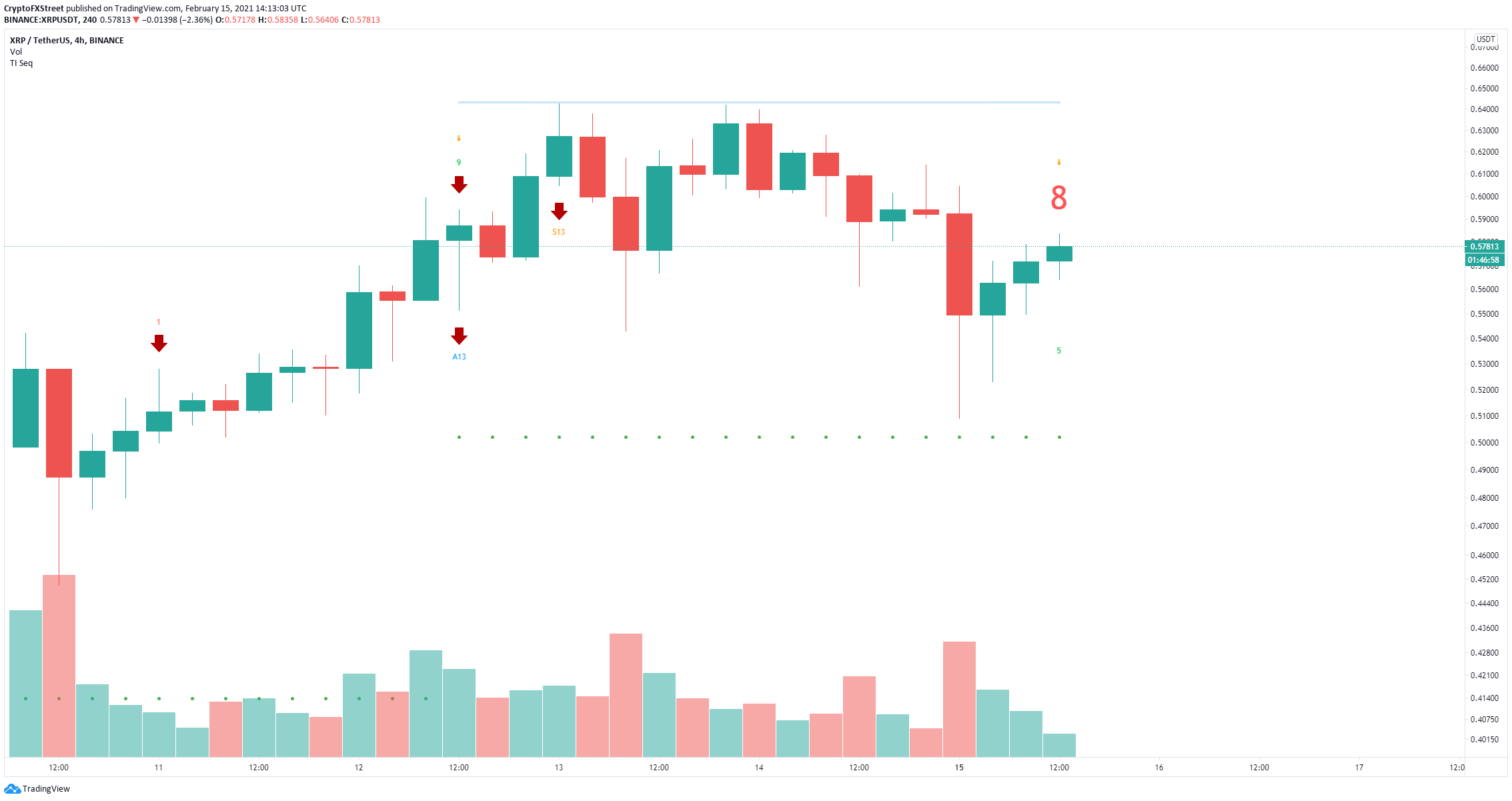 xrp price