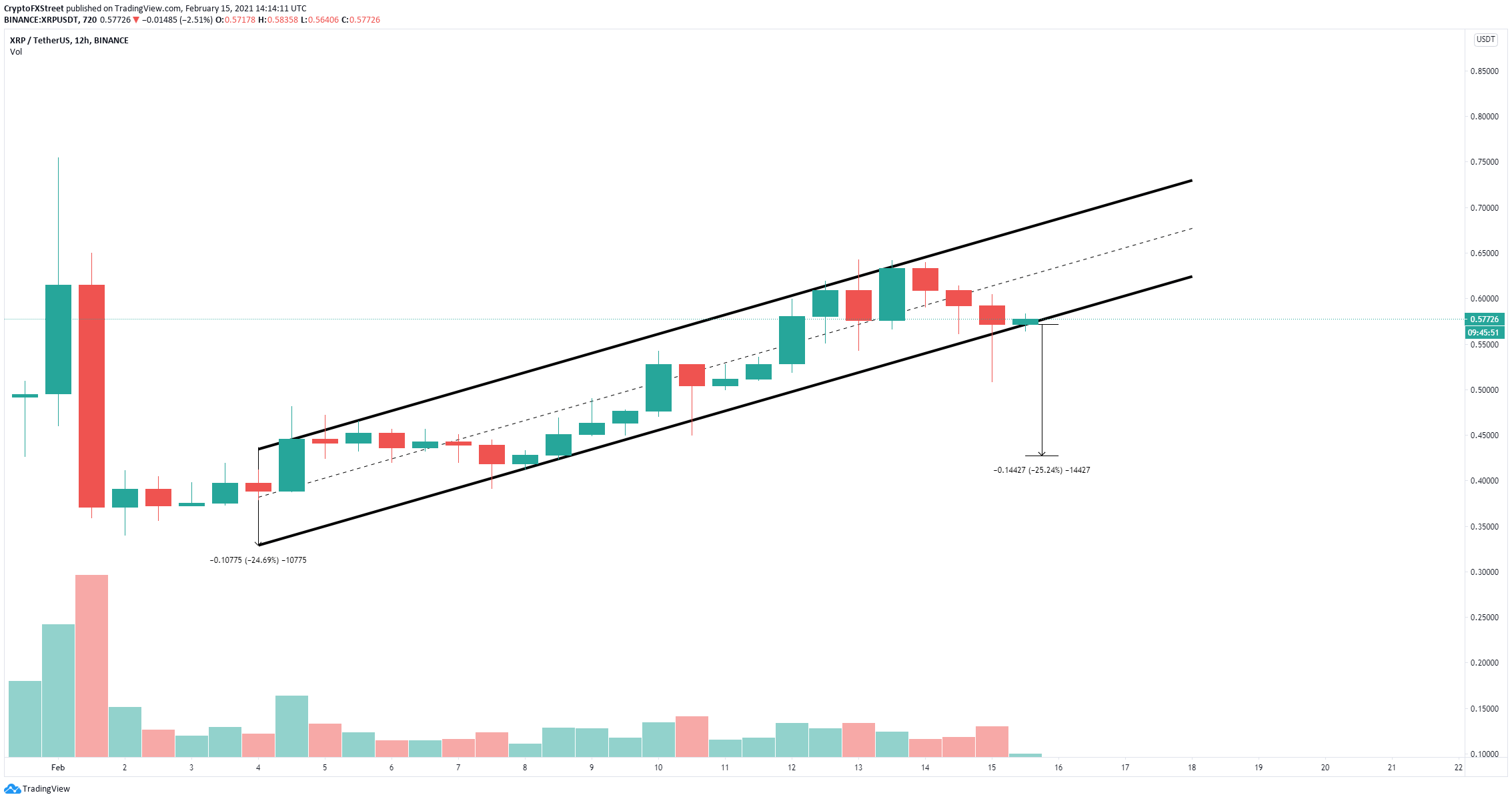 xrp price