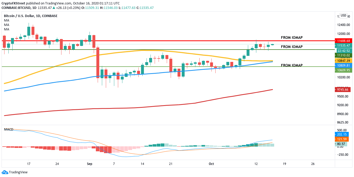 BTCUSD daily chart